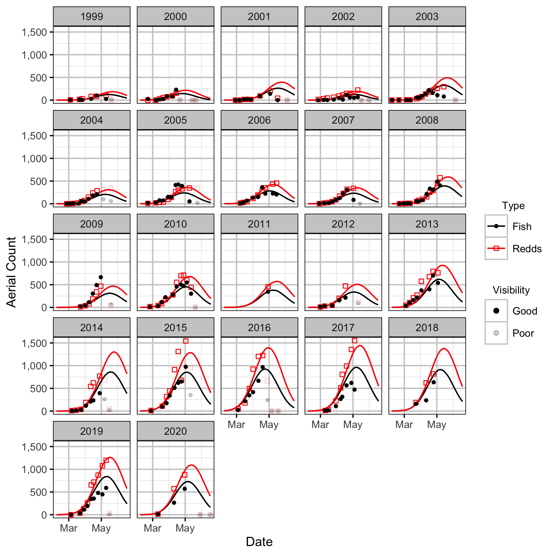 figures/auc/LKR to Genelle/count.png